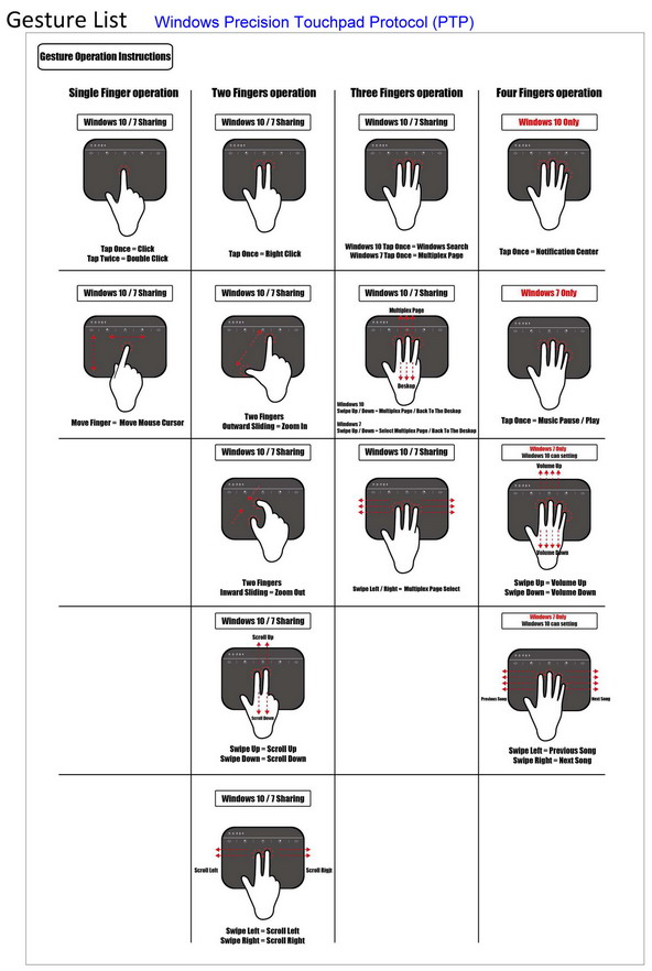 gesture list PTP_s.jpg